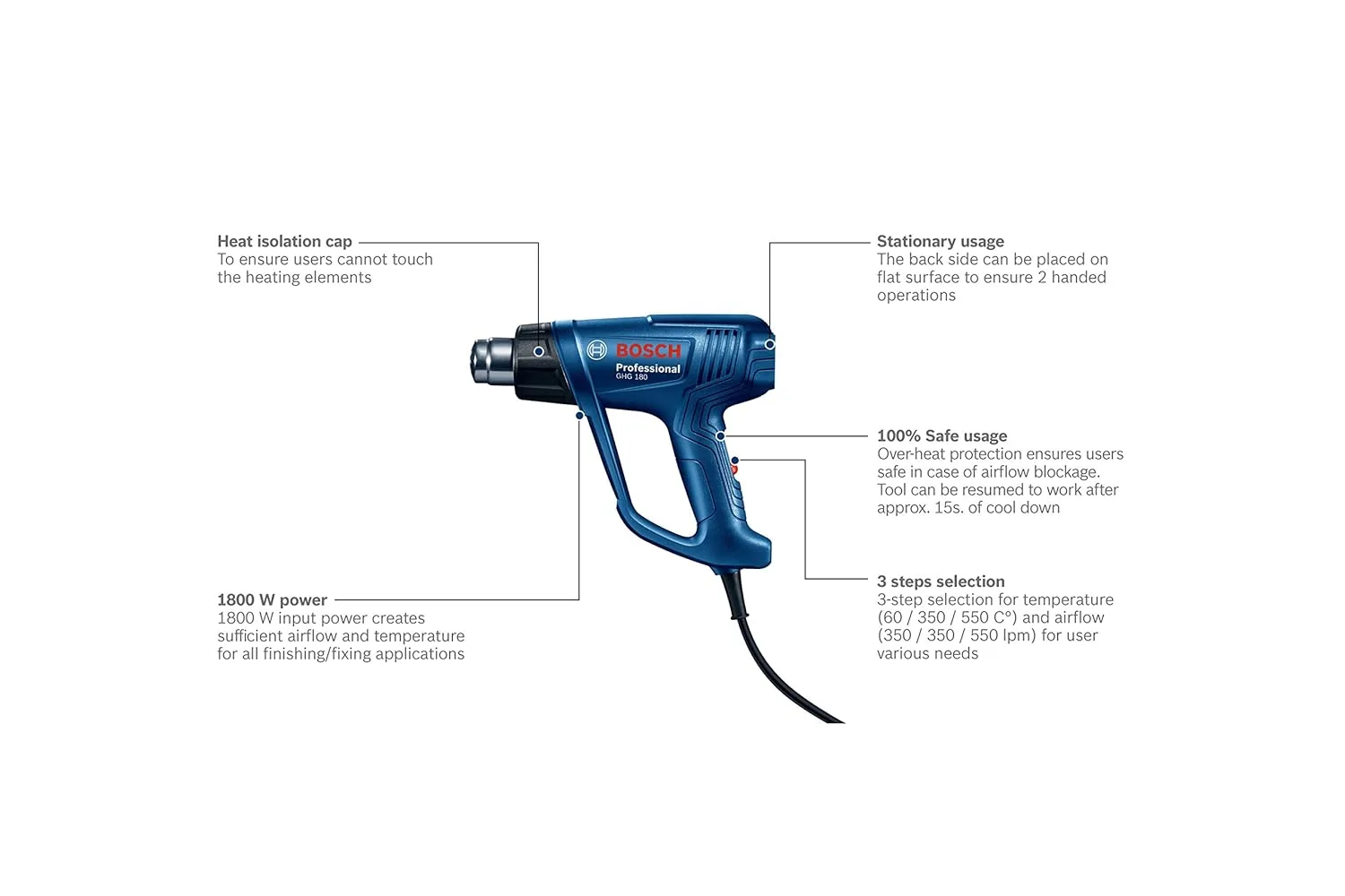 Bosch GHG 180 Professional Heat Gun 1800W
