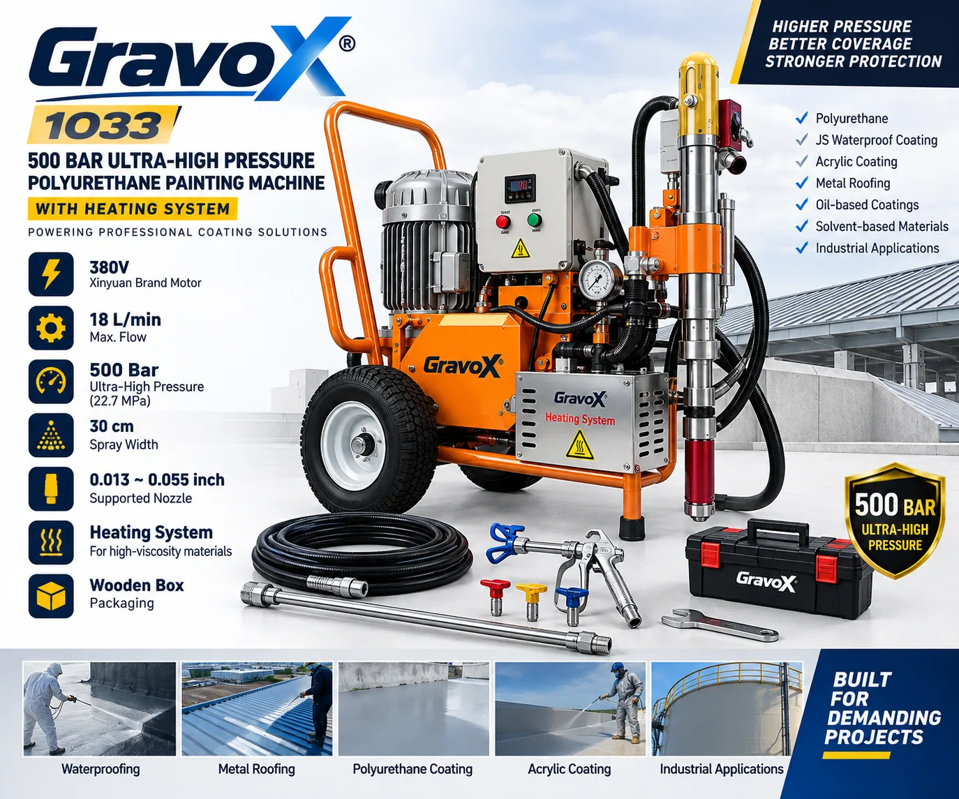 GravoX 1033 500 Bar Ultra-High Pressure Polyurethane Painting Machine with Heating System